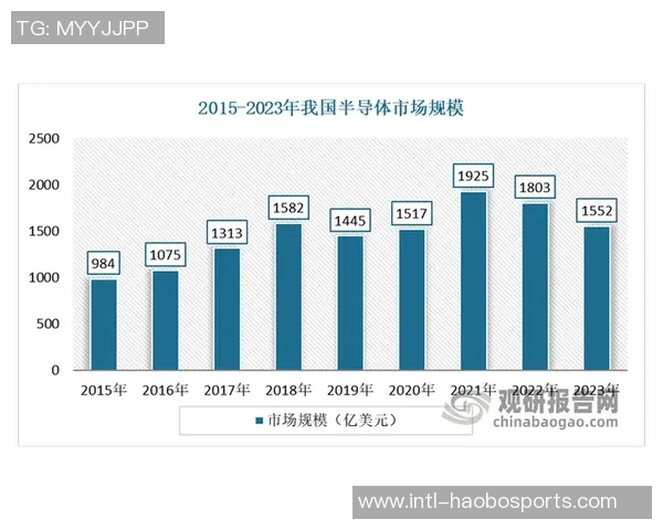 2023年健身器材行业市场分析与发展趋势研究报告